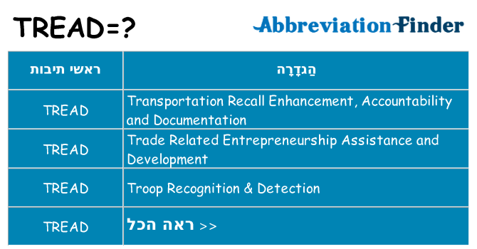 מה הפירוש tread