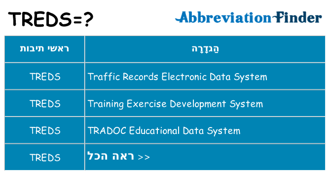 מה הפירוש treds