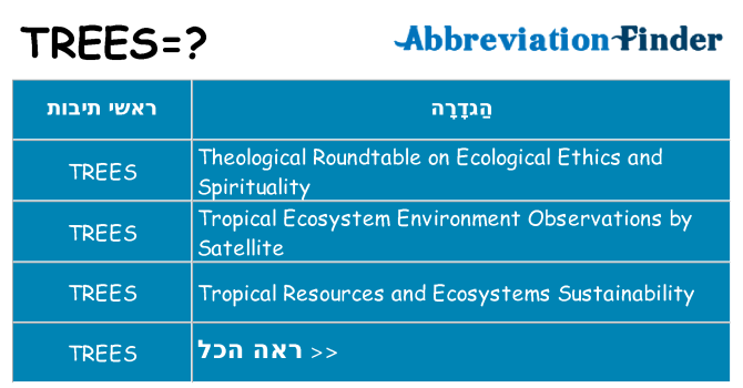 מה הפירוש trees