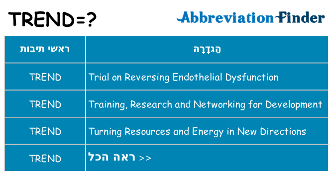 מה הפירוש trend