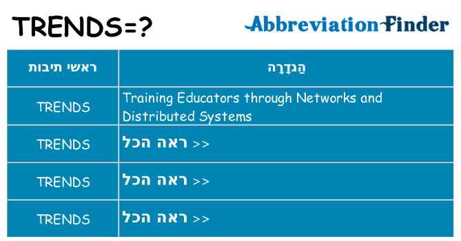 מה הפירוש trends