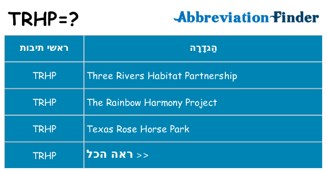 מה הפירוש trhp
