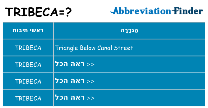 מה הפירוש tribeca