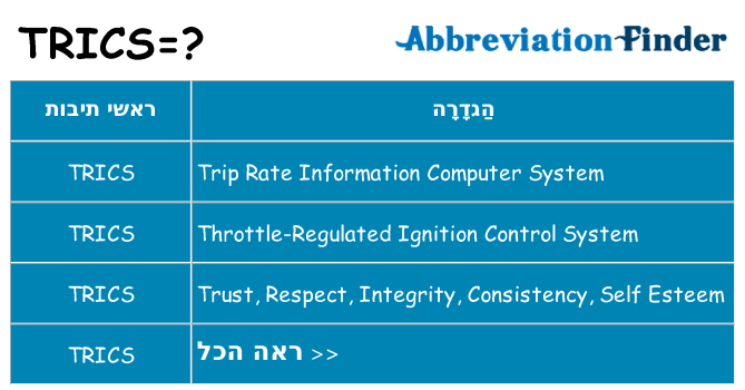מה הפירוש trics