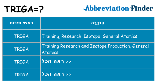 מה הפירוש triga