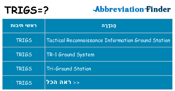 מה הפירוש trigs