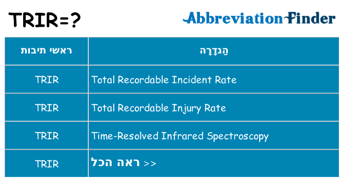 מה הפירוש trir