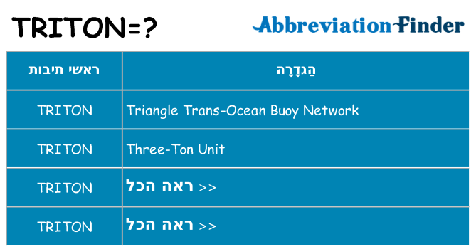 מה הפירוש triton