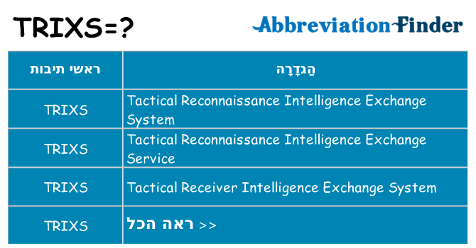 מה הפירוש trixs