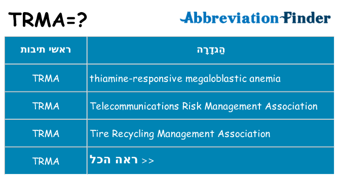 מה הפירוש trma