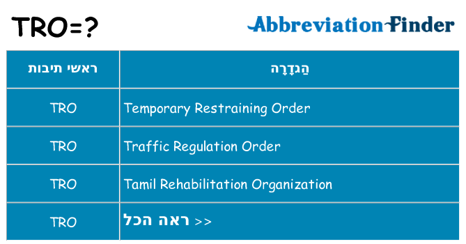 מה הפירוש tro