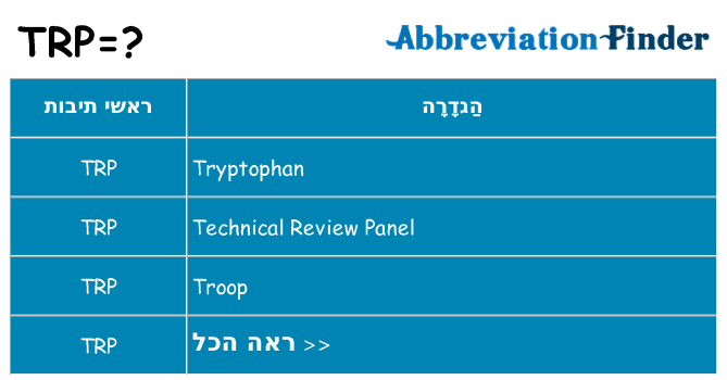 מה הפירוש trp