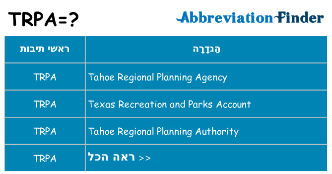 מה הפירוש trpa