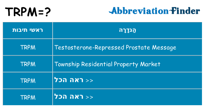 מה הפירוש trpm