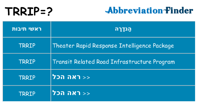 מה הפירוש trrip