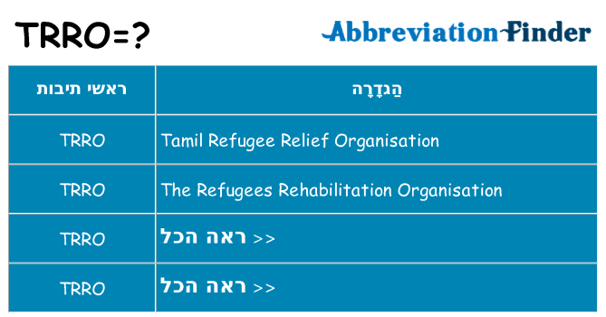 מה הפירוש trro