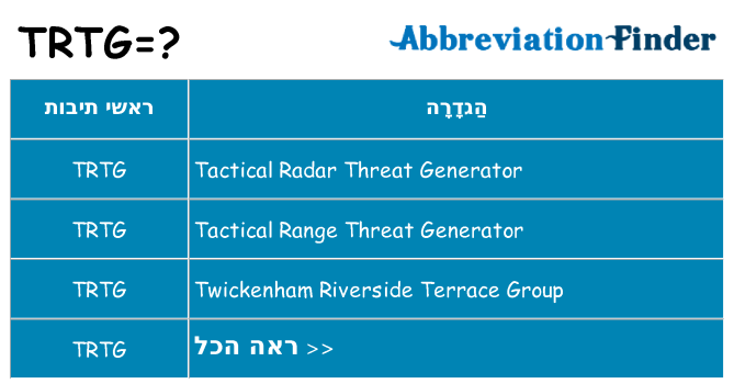 מה הפירוש trtg
