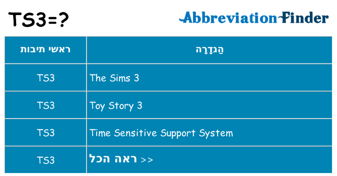 מה הפירוש ts3