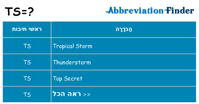 מה הפירוש ts