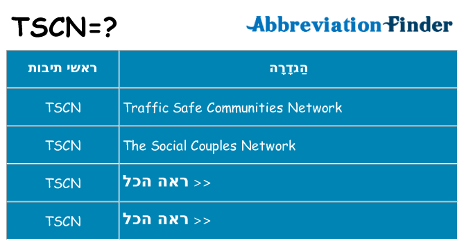 מה הפירוש tscn