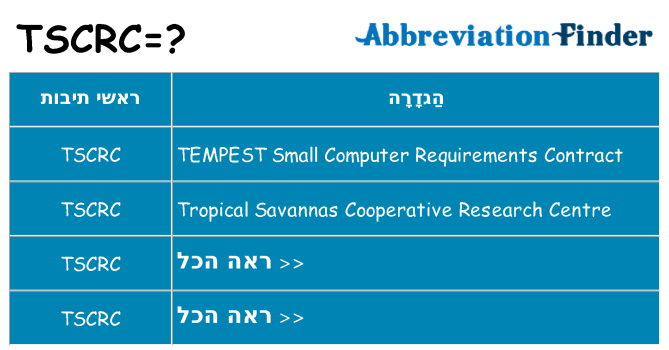 מה הפירוש tscrc