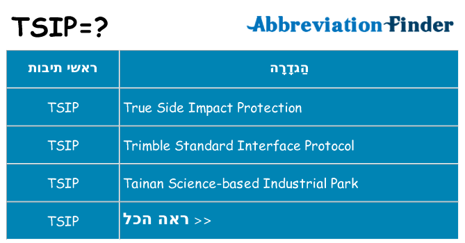 מה הפירוש tsip