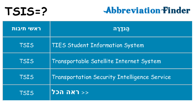 מה הפירוש tsis