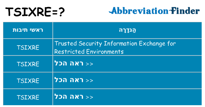מה הפירוש tsixre