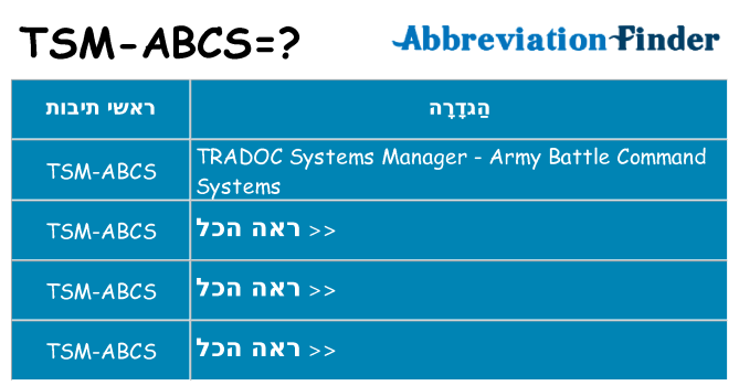 מה הפירוש tsm-abcs