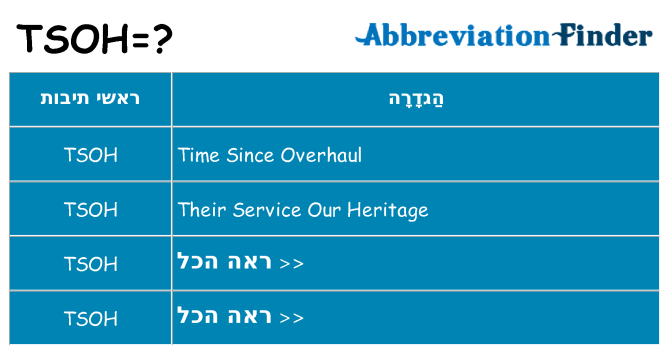מה הפירוש tsoh