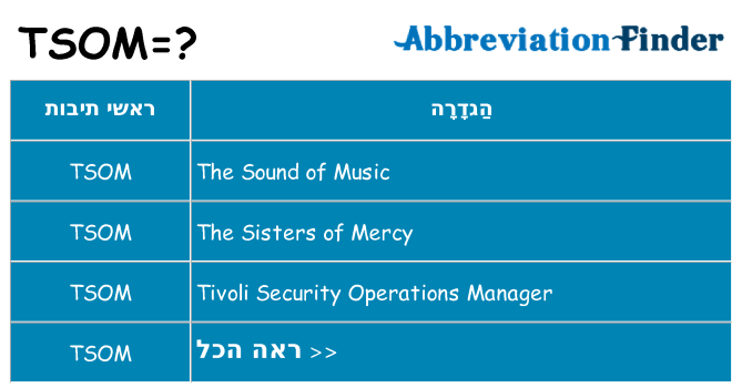 מה הפירוש tsom