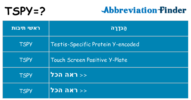 מה הפירוש tspy