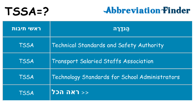 מה הפירוש tssa