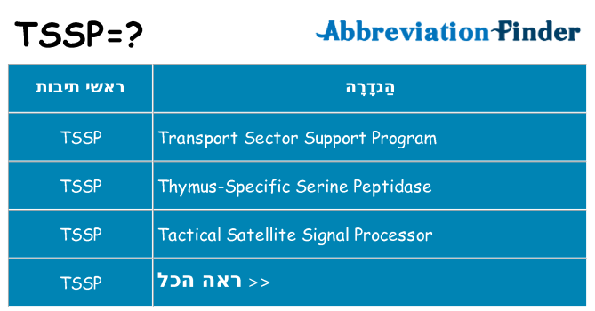 מה הפירוש tssp