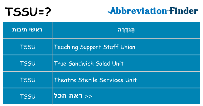 מה הפירוש tssu