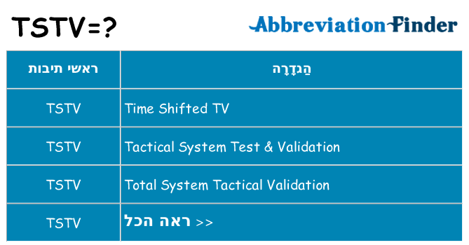 מה הפירוש tstv