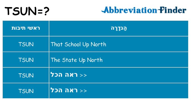 מה הפירוש tsun