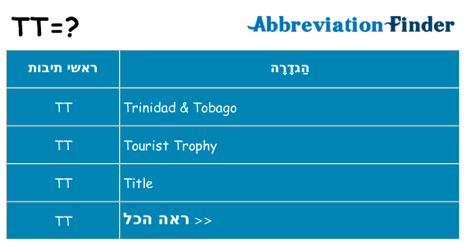 מה הפירוש tt