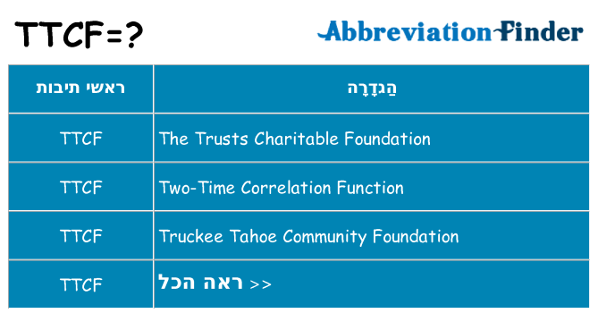 מה הפירוש ttcf
