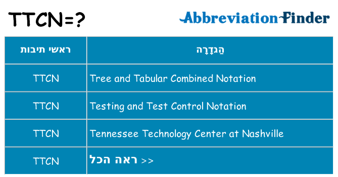 מה הפירוש ttcn