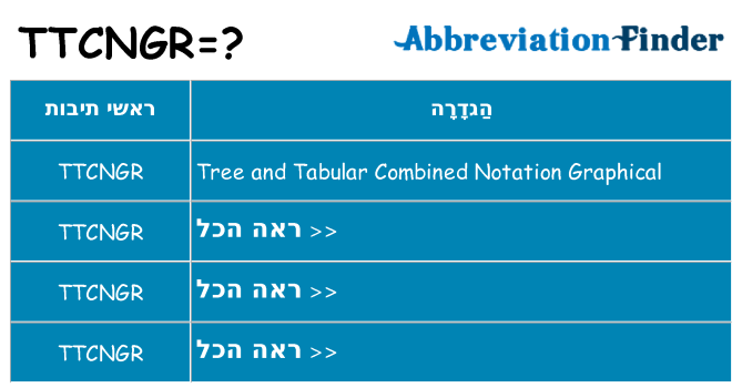 מה הפירוש ttcngr