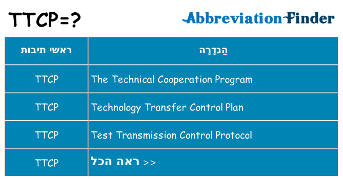 מה הפירוש ttcp