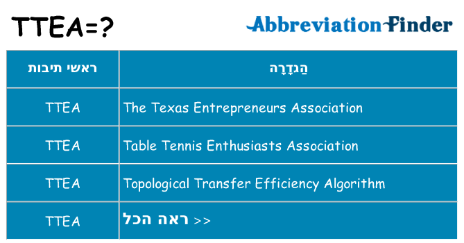 מה הפירוש ttea