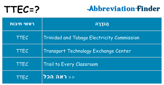 מה הפירוש ttec