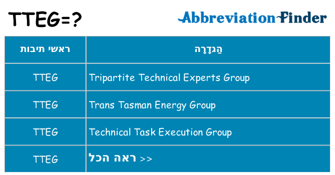 מה הפירוש tteg