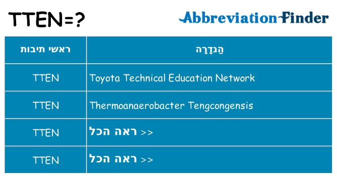 מה הפירוש tten