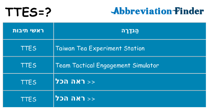 מה הפירוש ttes