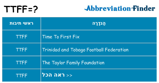 מה הפירוש ttff