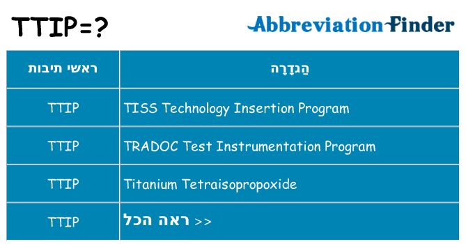 מה הפירוש ttip