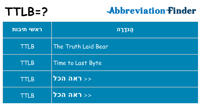 מה הפירוש ttlb